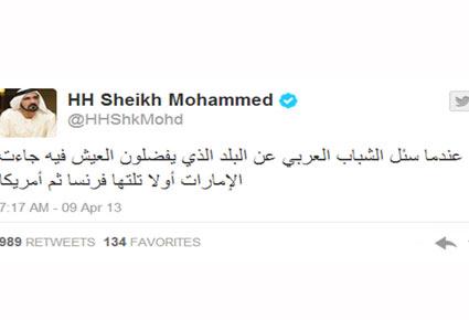 محمد بن راشد عبر تويتر: الإمارات تحتل المرتبة الأولى في تطلعات الشباب العربي وطموحاته
